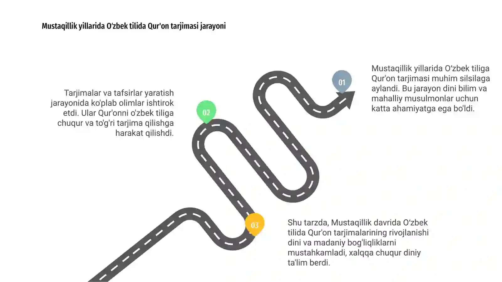 Mustaqillik yillarida Qur'onning oʻzbek tiliga tarjima qilinishi va tafsirlari haqida taqdimot tayyorlash 3