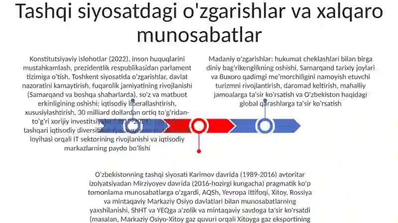 Yangi O'zbekiston ijtimoiy-siyosiy, iqtisodiy va madaniy hayotidagi o'zgarishlar 3