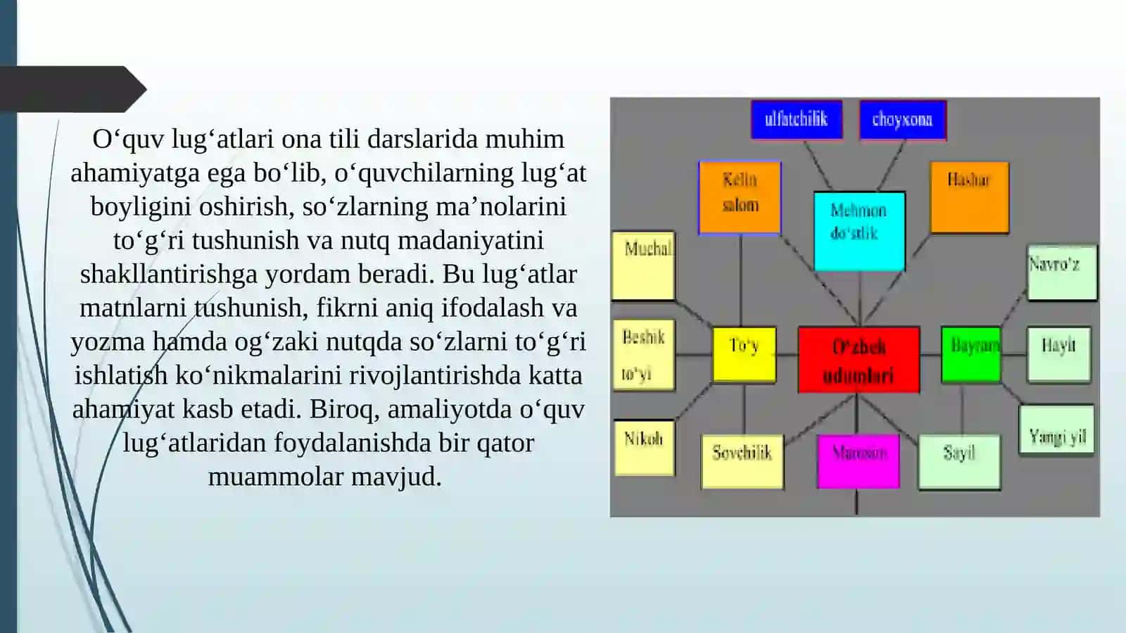 Onatili darslari uchun yaratilgan o'quv lug'atlari 3