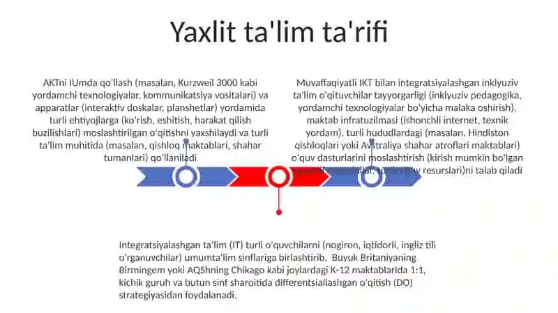 Integratsiyalashgan ta'limda AKTdan foydalanish 3