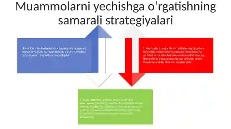Bolalarni Masalalar Tuzishga OʻRgatishning Oziga Xos OʻRni 3