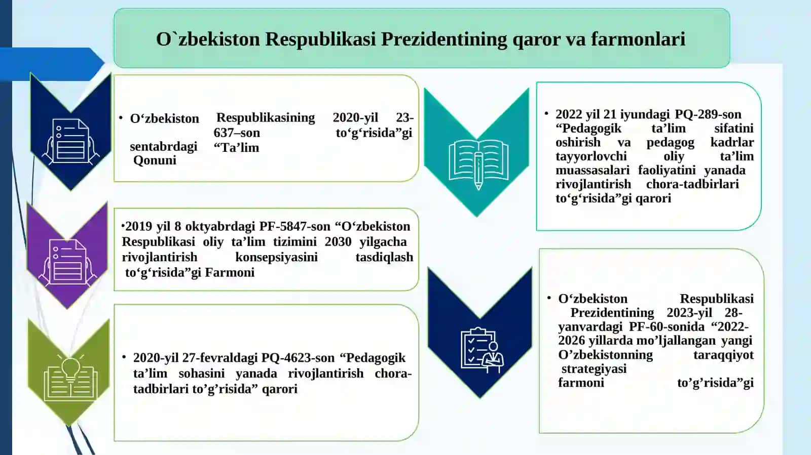 "Estetik madaniyat shakllantirishning shakl, uslub va vositalari" 3