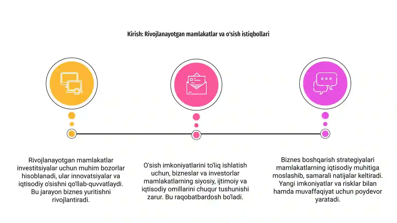 Mavzu: Rivojlanayotgan mamlakatlarda investitsiyalar va biznesni boshqarish 3