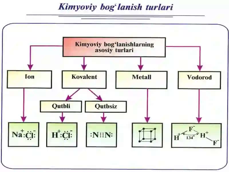 Кимёвий боғланиш 3