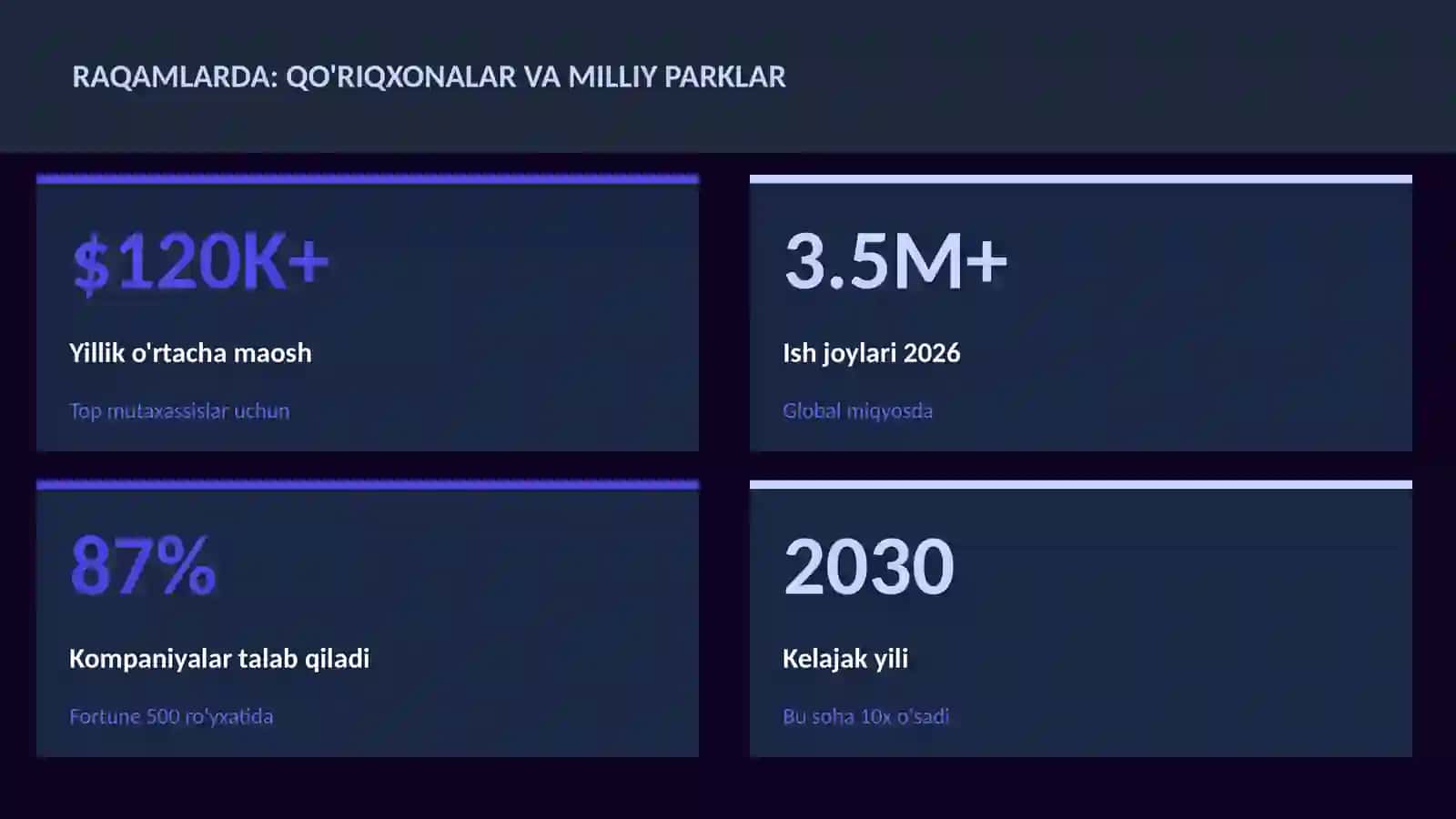 Qo'riqxonalar va milliy parklar 3