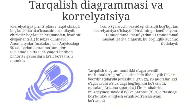 Korrelyatsiyani o'lchash 3
