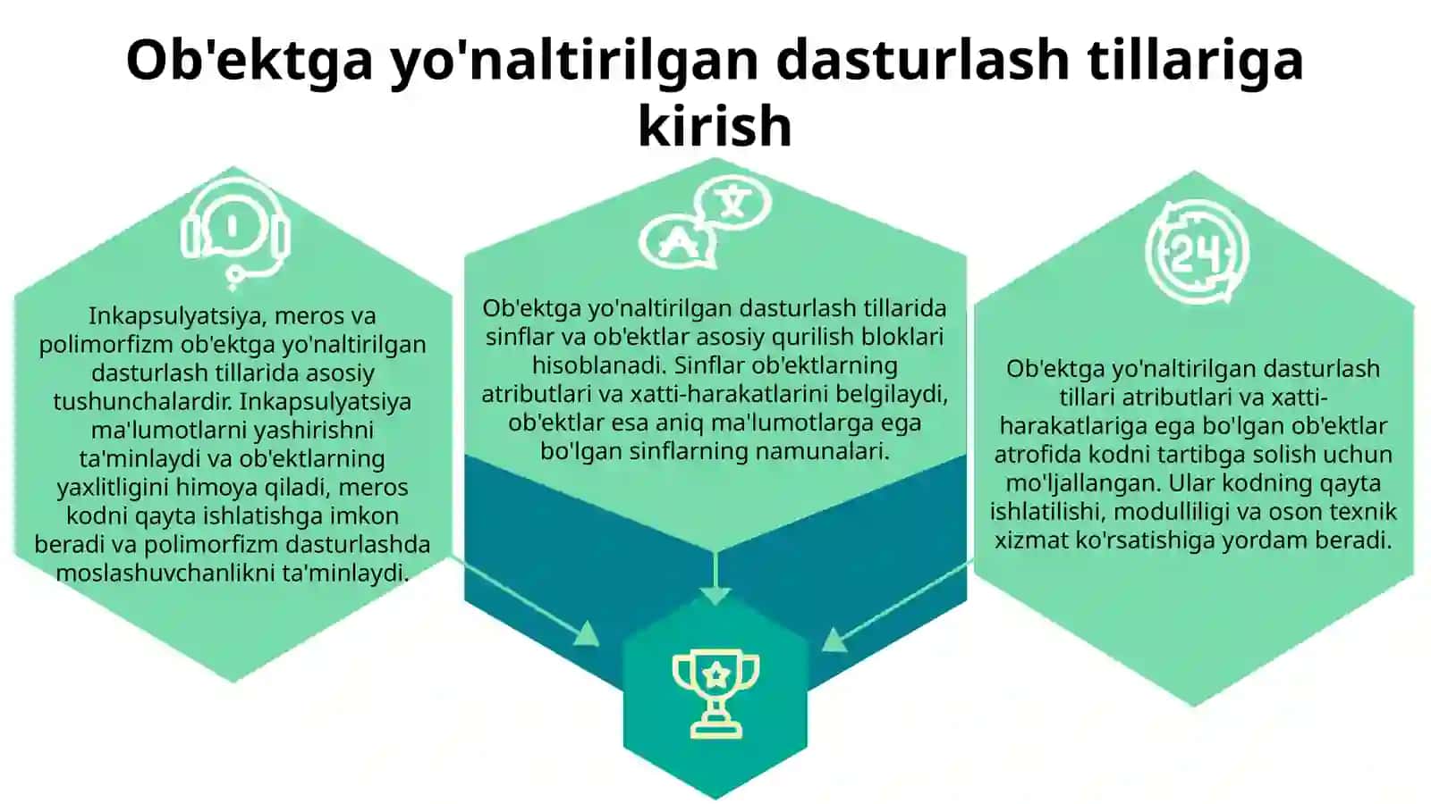 Zamonaviy Dasturlash Tillarida Obyektga Yo'naltirilgan Dasturlash Tillari 3