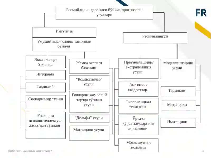 IJTIMOIY-IQTISODIY JARAYONLARNI PROGNOZLASH USULLARI 3