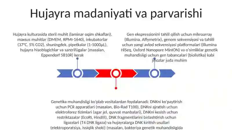 Gen muhandisligida foydalaniladegan asbob va uskunalar hamda ulardan foydalanish 3