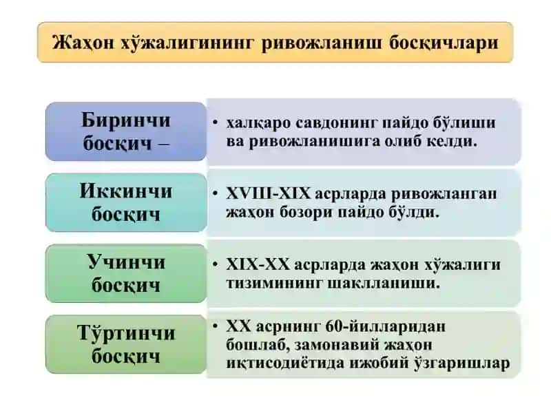 Босқичлари 3