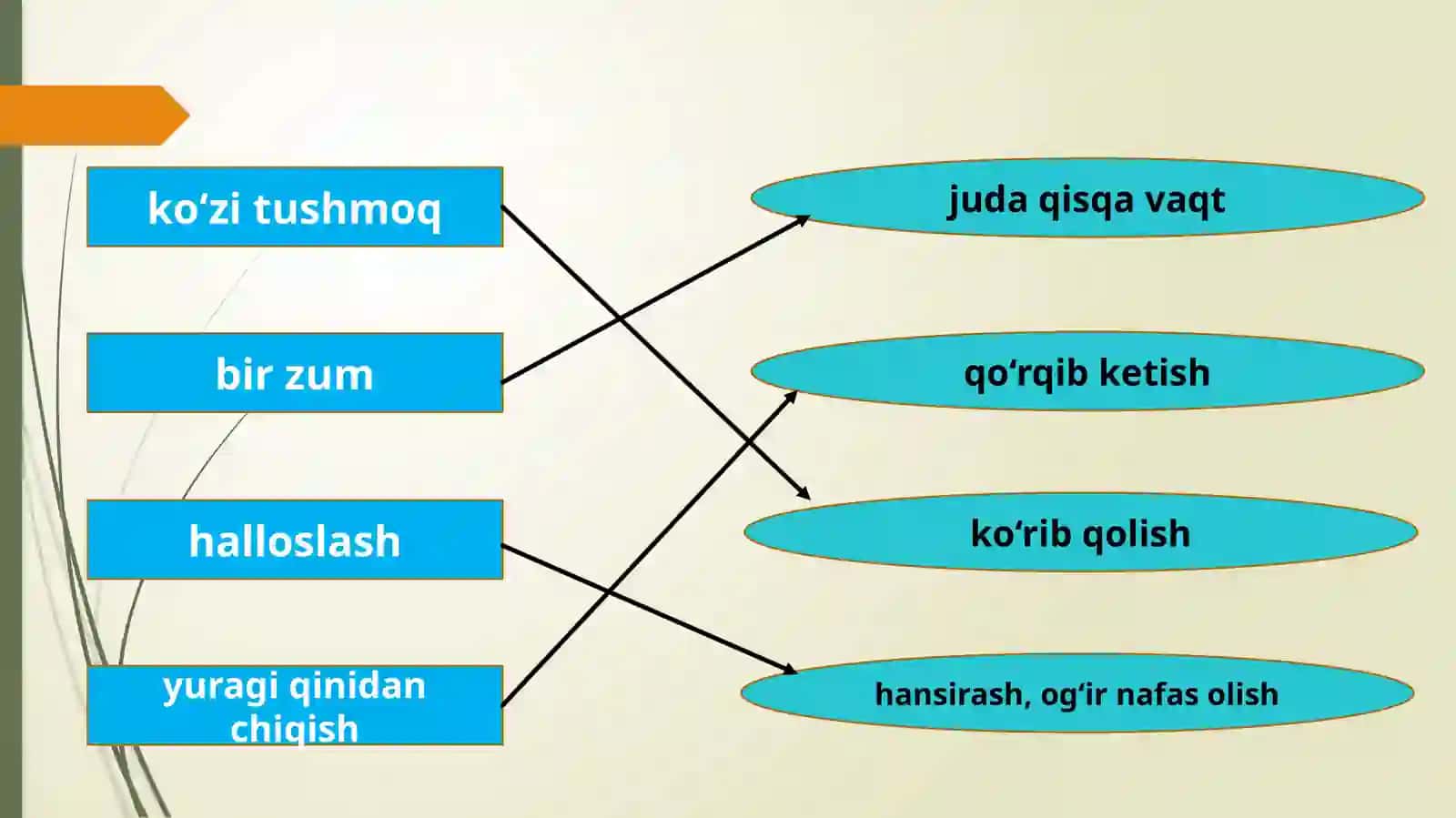 ”Yo‘l qoidasi – umr foydasi” mavzusiga taqdimoti 3