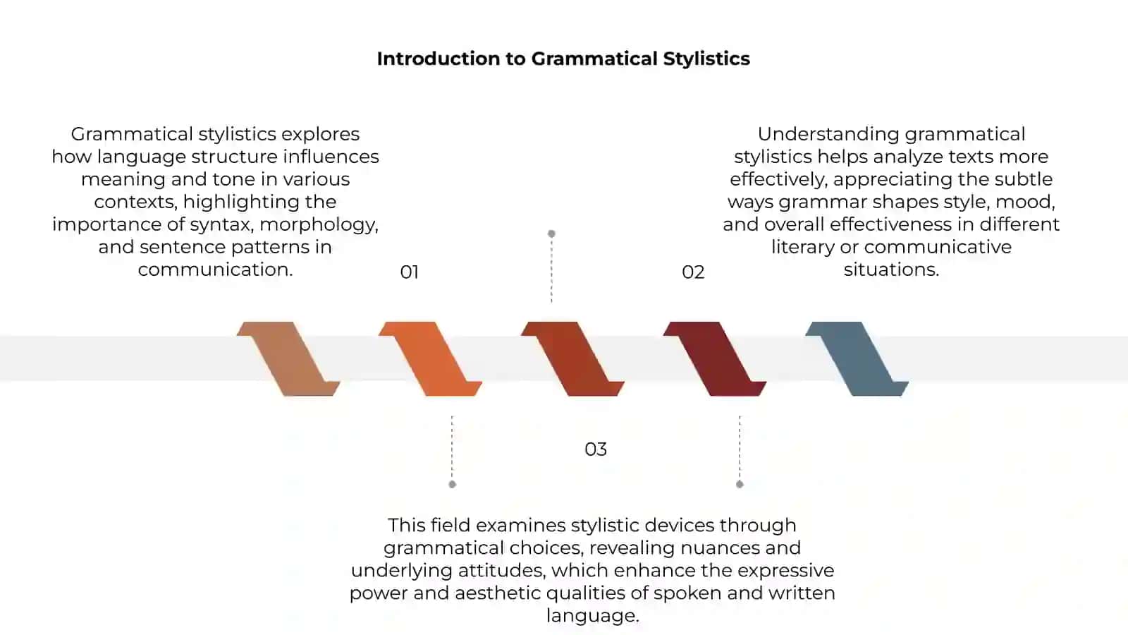 Grammatical Stylistics 3