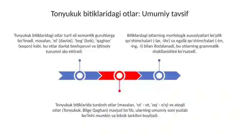 Tonyukuk yozuvidagi otlar 3