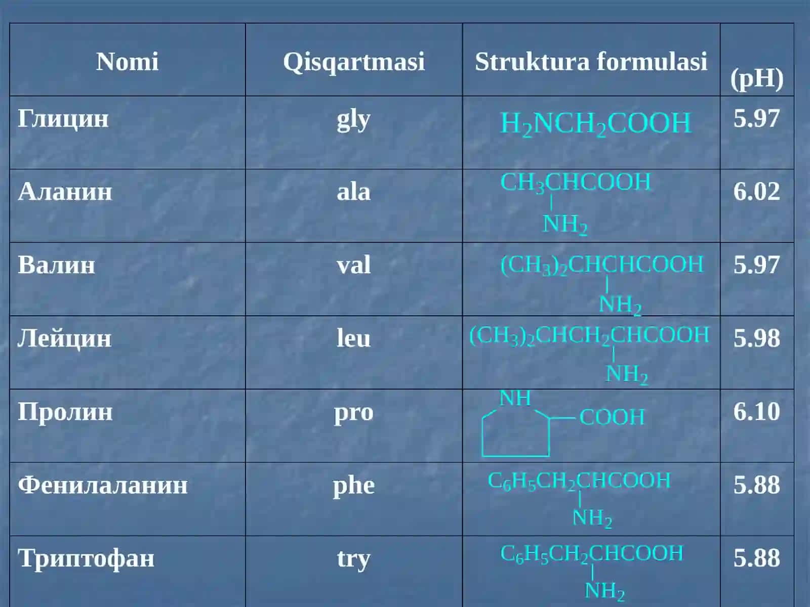 Aminokislotalar 3