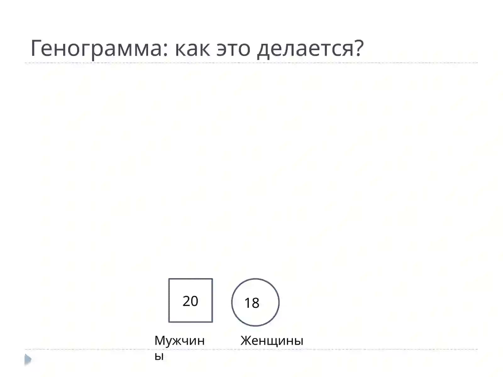 Генограмма: психологическая карта семейной истории 3