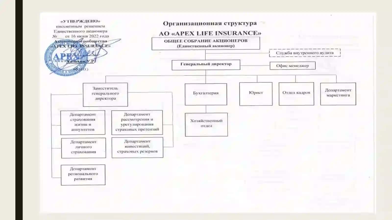 «Apex Life Insurance» AJ корхонаси асосий кўрсаткичлари 3