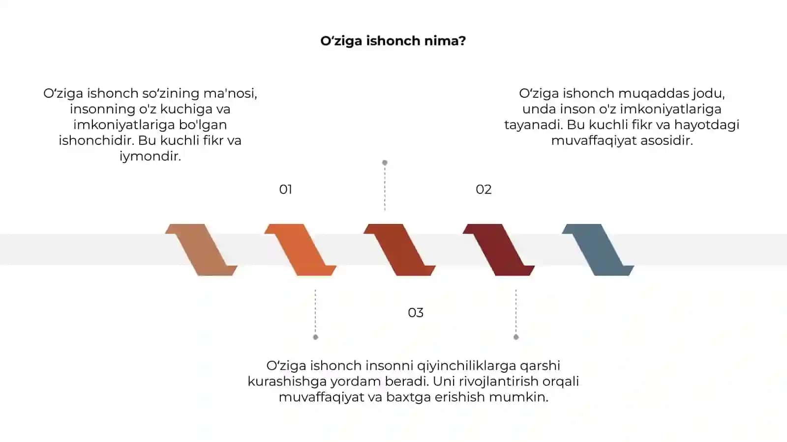 Oʻziga ishonch -moʻjizakor kuch 3