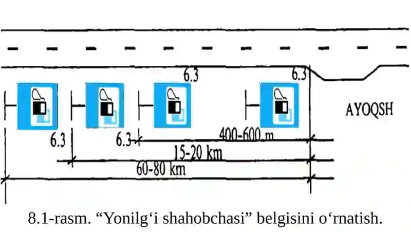 Servis va qo'shimcha axborot belgilari 3