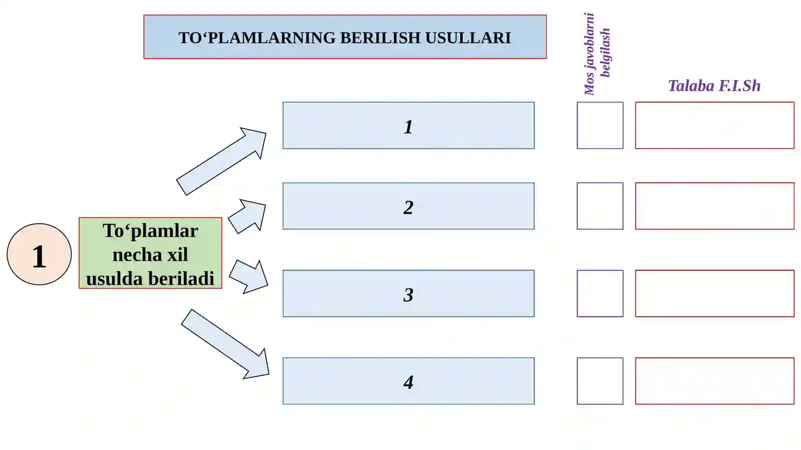 TO‘PLAMLARNING BERILISH USULLARI 3
