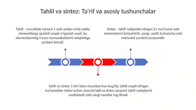 Analiz va sintez metodi 3