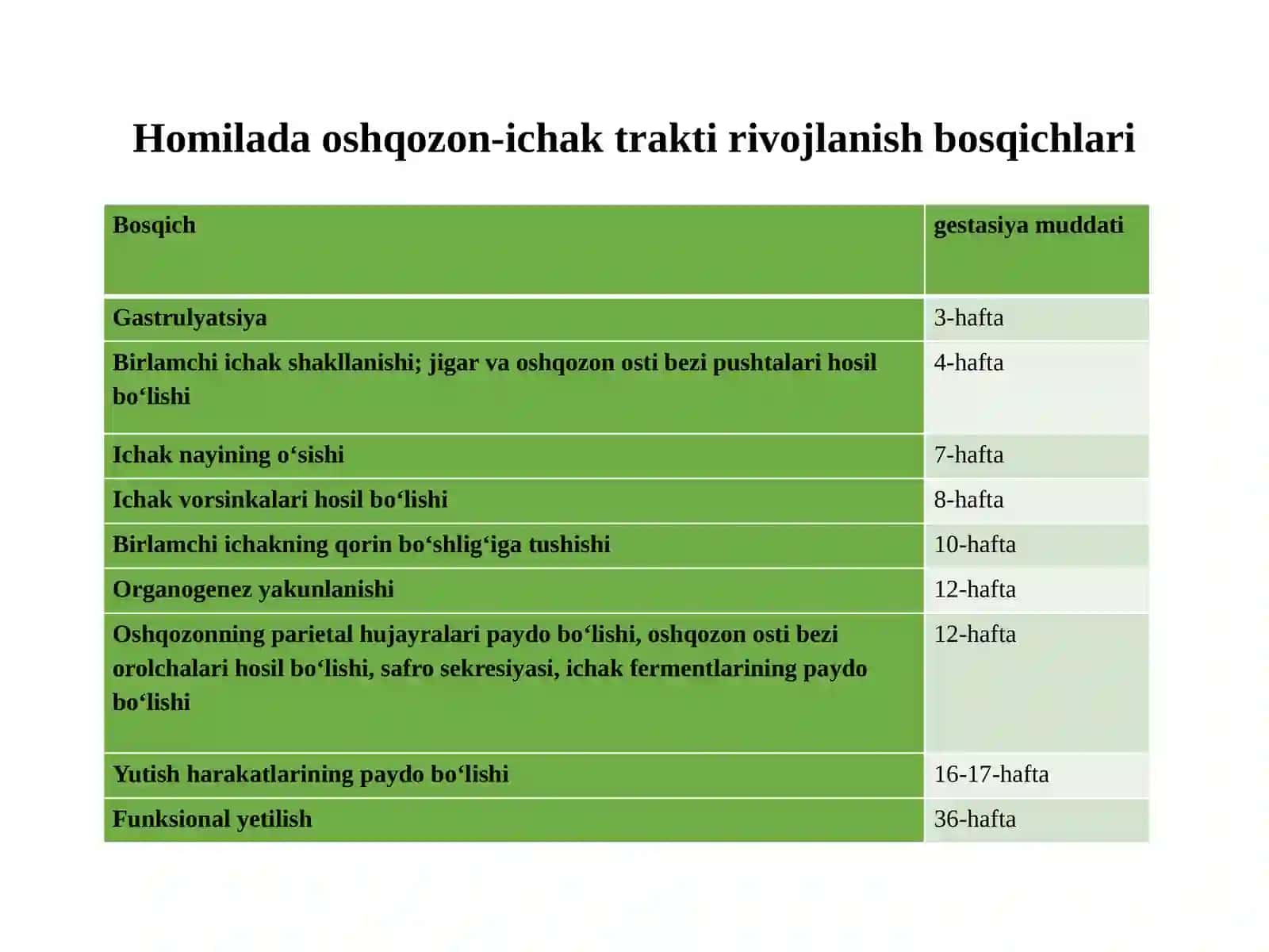 Bolalarda me’da va ichaklarning anatomo-fiziologik xususiyatlari 3