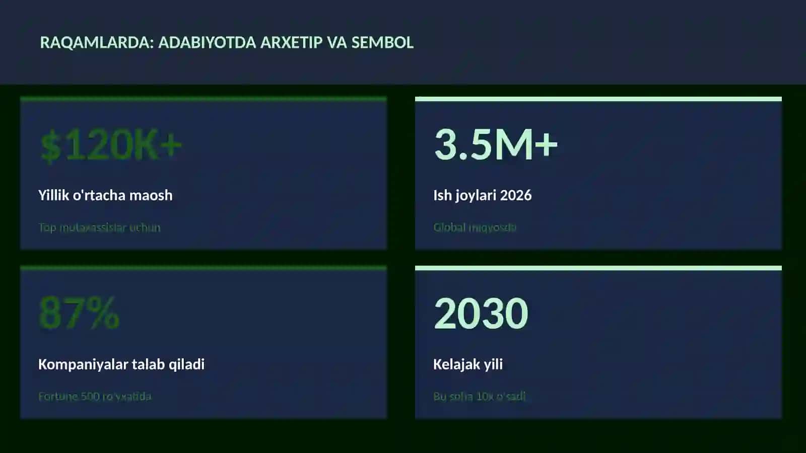 Adabiyotda arxetip va sembol 3