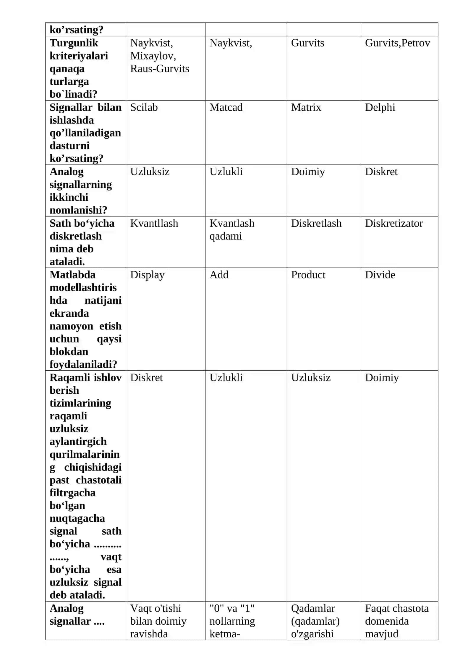 DISKRET, RAQAMLI BOSHQARISHNI LOYIHALASH DASTURLARI VA TIZIMLARI 3