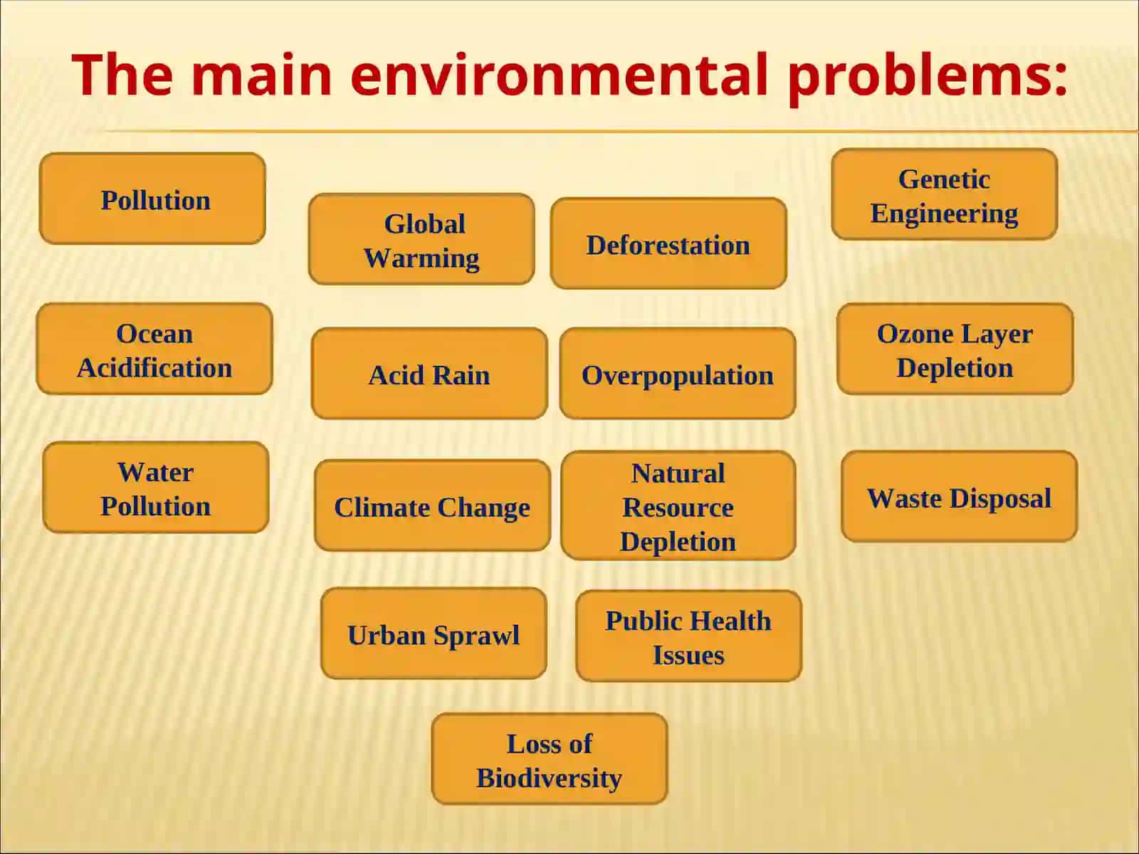How to save environment? 3