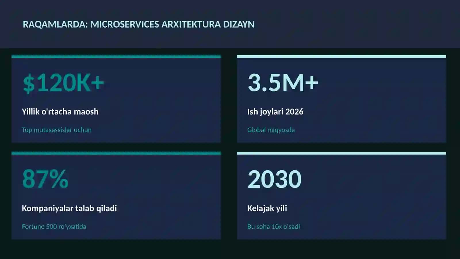 Microservices arxitektura dizayn 3