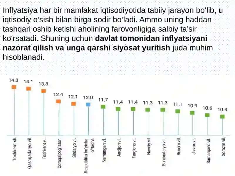 Inflyatsiya va inflatsiya ga qarshi siyosat 3