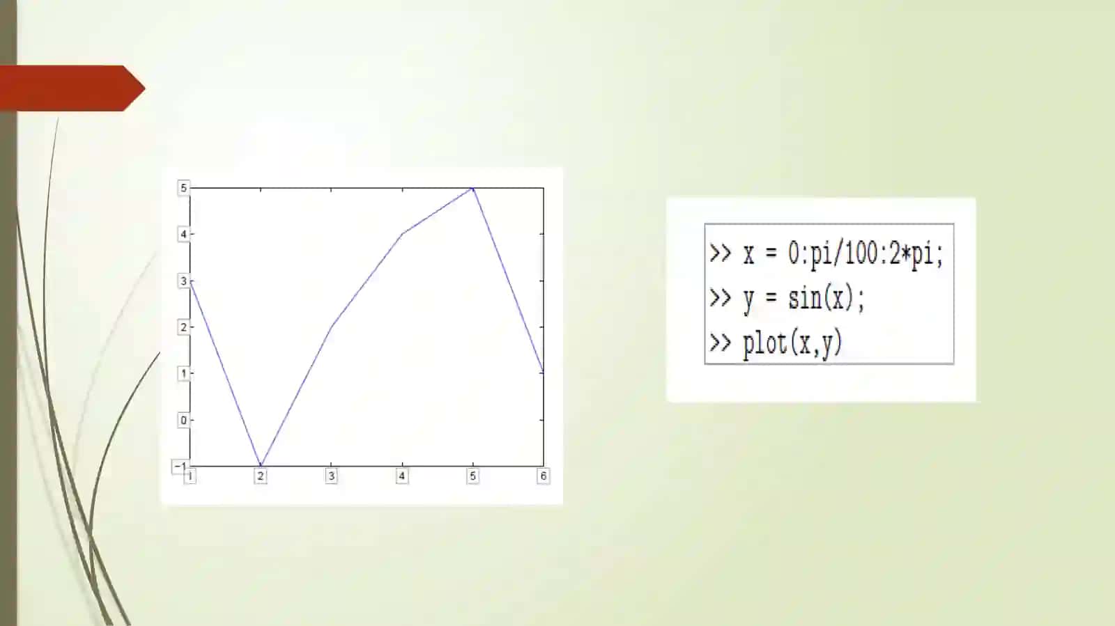 MATLAB DASTURINI FUNKSIYANING GRAFIGINI YARATISH 3