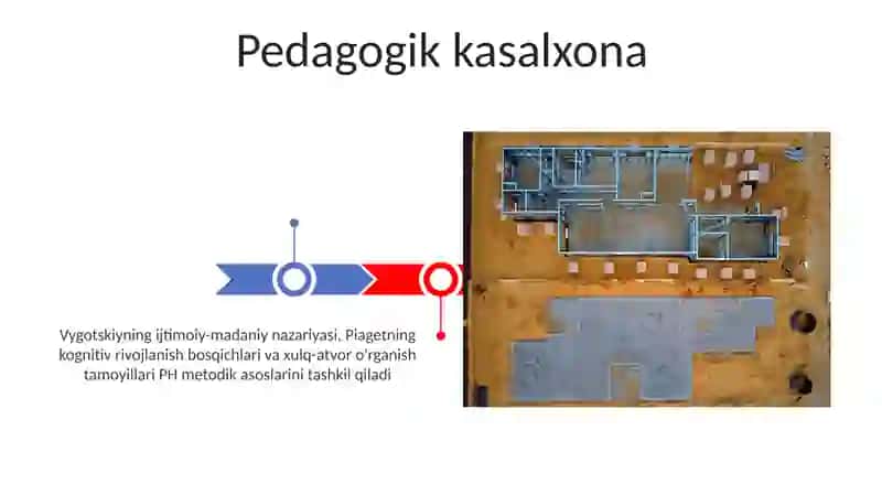 GOSPITAL PEDAGOGIKA fanining uslubiy asoslari 3