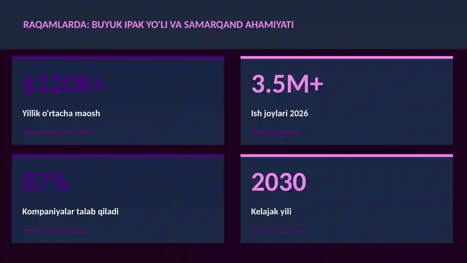 Buyuk ipak yo'li va Samarqand ahamiyati 3