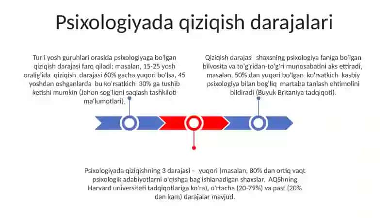 Psixologiyada Qiziqish turlari va darajalari 3