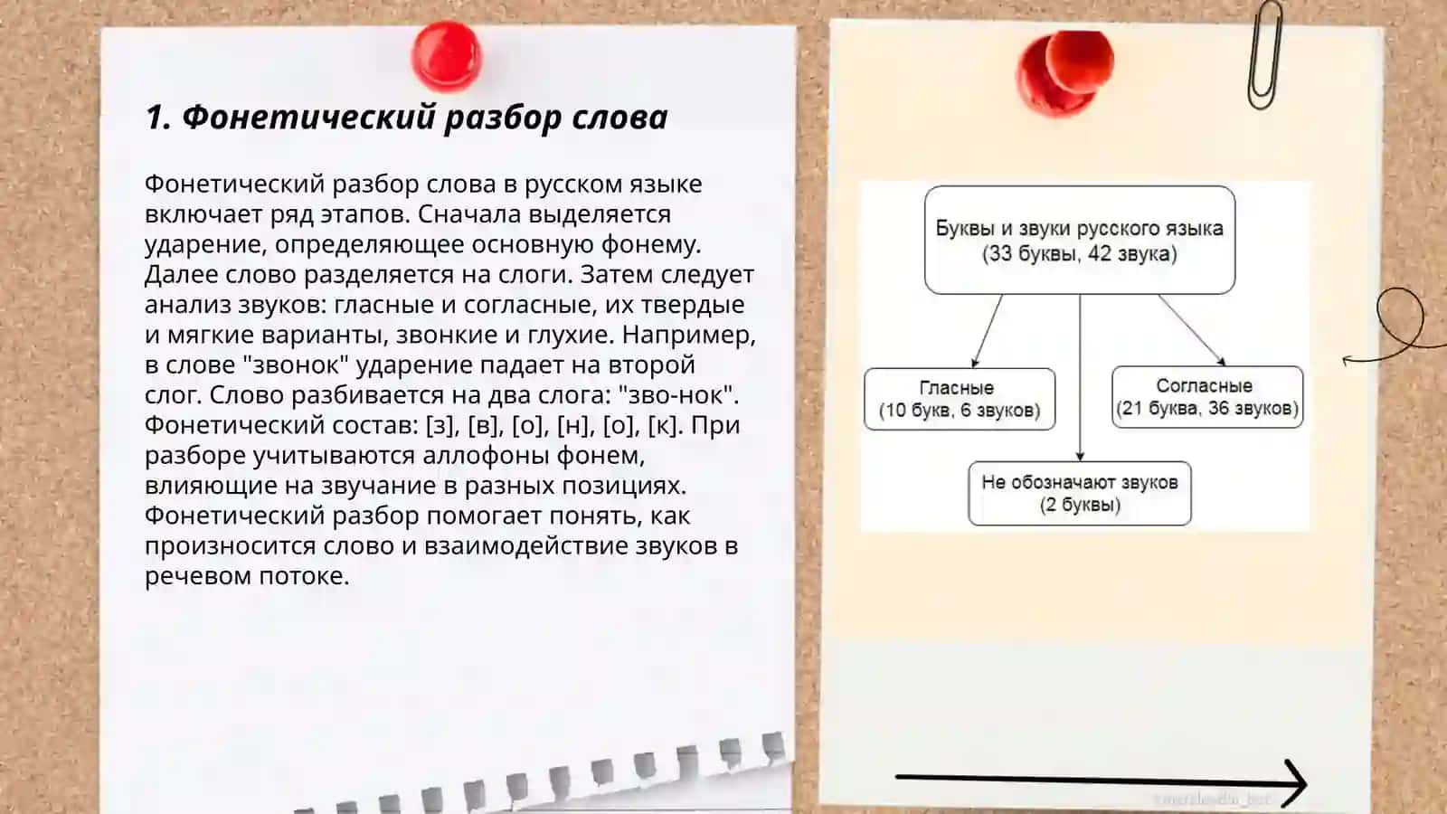 Характеристика звуков в слове 3