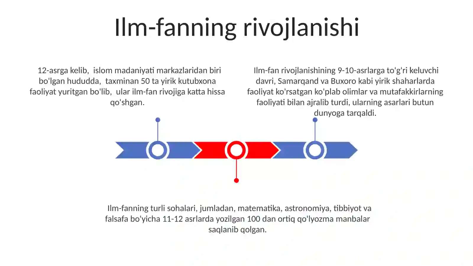 IX-XII asrlarda Madaniy Uyg'onish 3