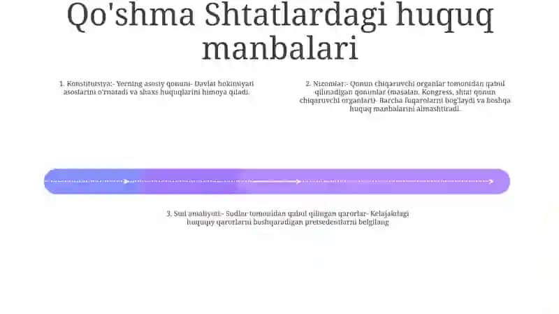 Angliya Va Aqshning Huquq Manbalari 3