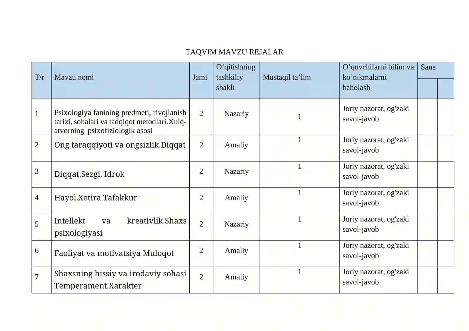 Bolalar psixologiyasi va psixodiagnostikasi fanidan O’QITISH MATERIALLARI 3