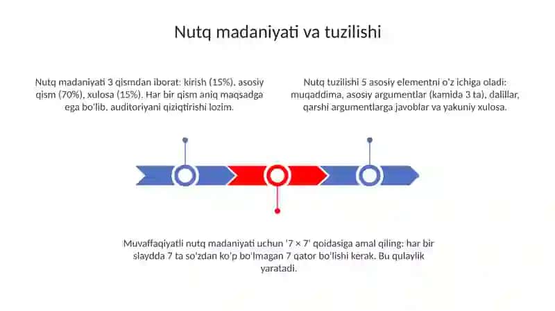 Taqdimotda gapirish madaniyati va keng tarqalgan hatolar 3
