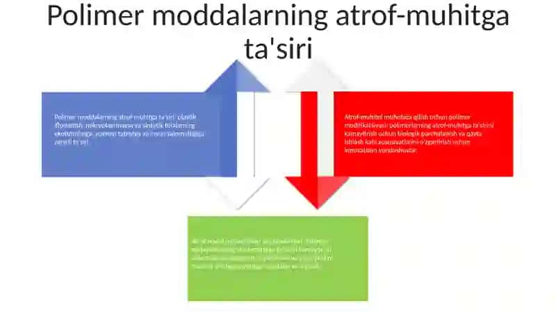 Polimer Moddalardan Atrof Muhitni Muhofazalash 3