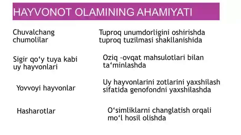 Tibbiy biologiya va Genetika amaliy mashg'ulot-1 3
