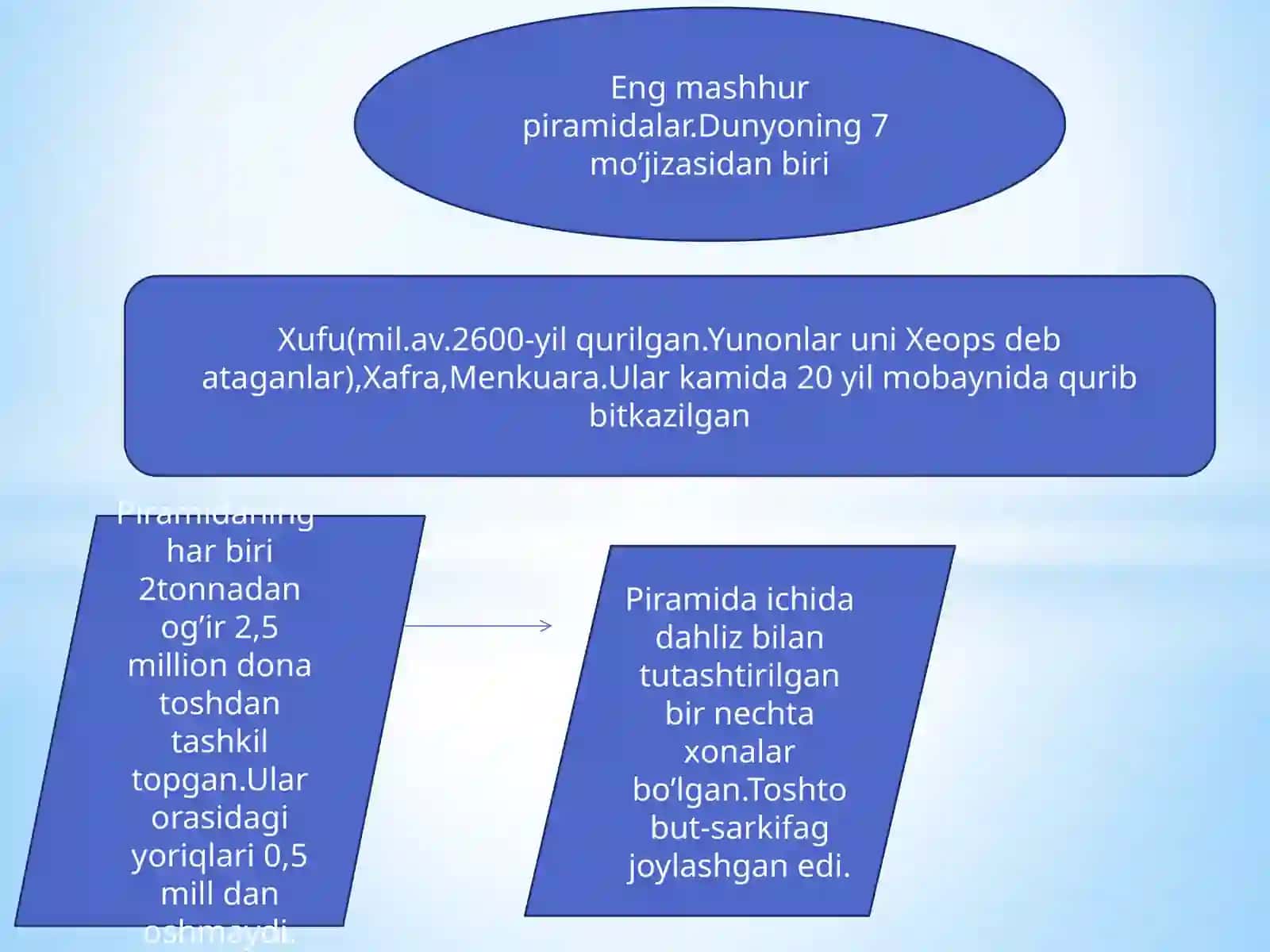 Mesopotamiya davaq tva burchak o'lchovchun 60 bo'lakli matematika va astronomiya 3