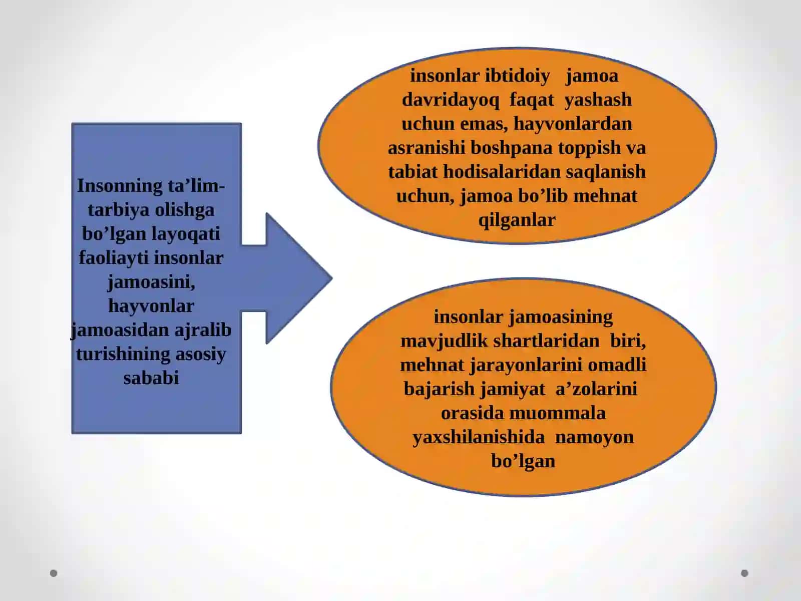 Psixologiyada ong va ongsizlik muammosi 3