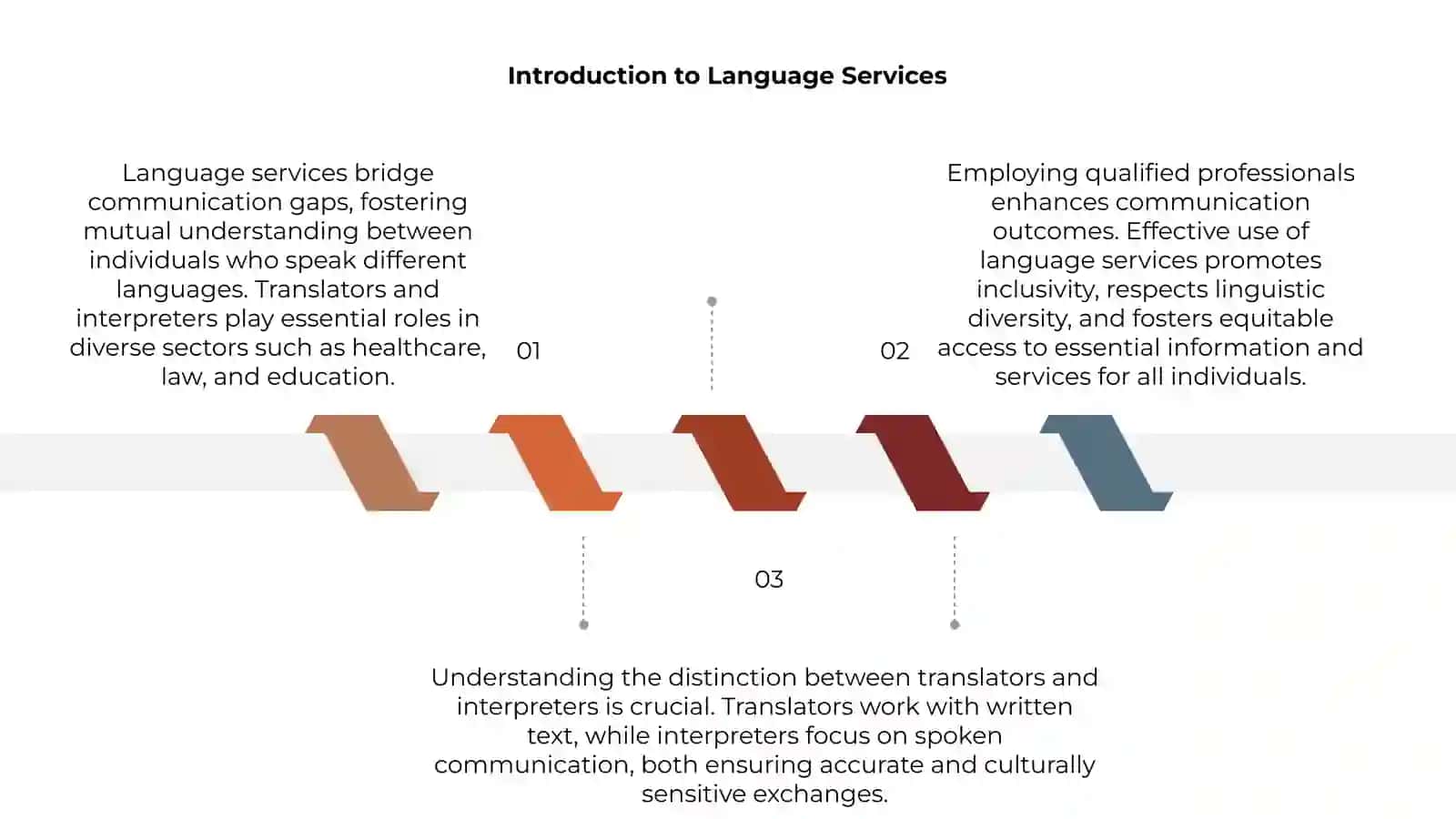Introduction to Language Services 3