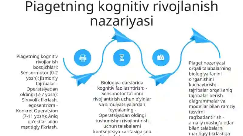 Biologiyani Òqitishda Òquvchilarning Bilish Faoliyatini Faollashtirish Yòllari 3