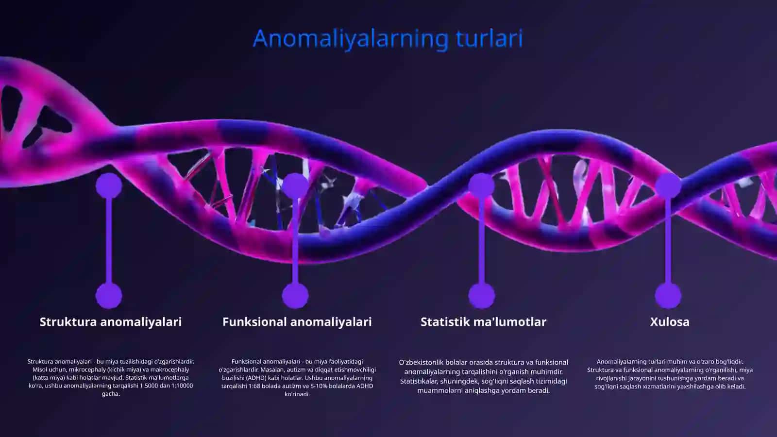 Miyacha rivojlanish anomaliyasi 3