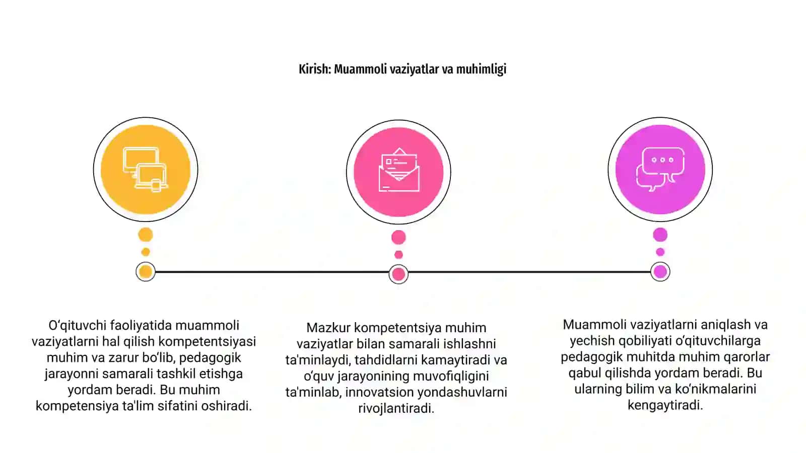 O‘qituvchi faoliyatida muammoli vaziyatlarni hal qilish kompetensiyasi 3