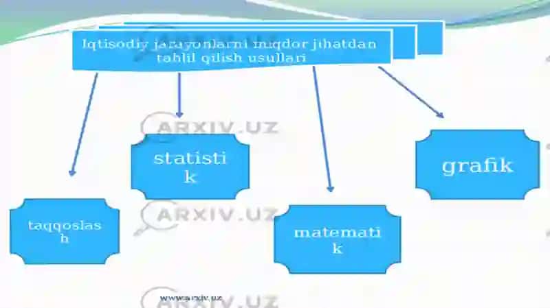 Raqamli Iqtisodiyotning rivojlantirishning zamonaviy konsepsiyalari 3