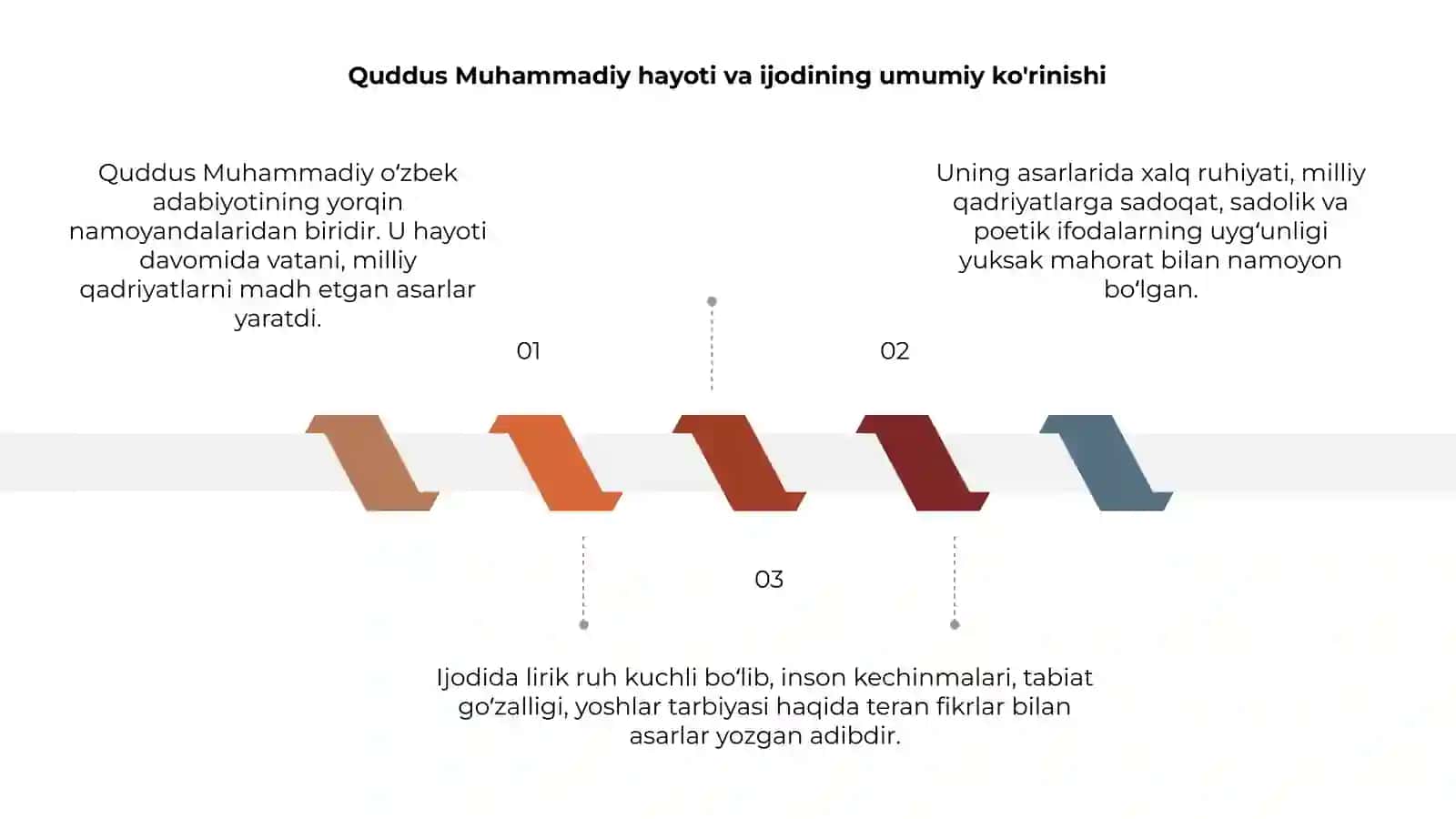Quddus Muhammadiy ijodi 3
