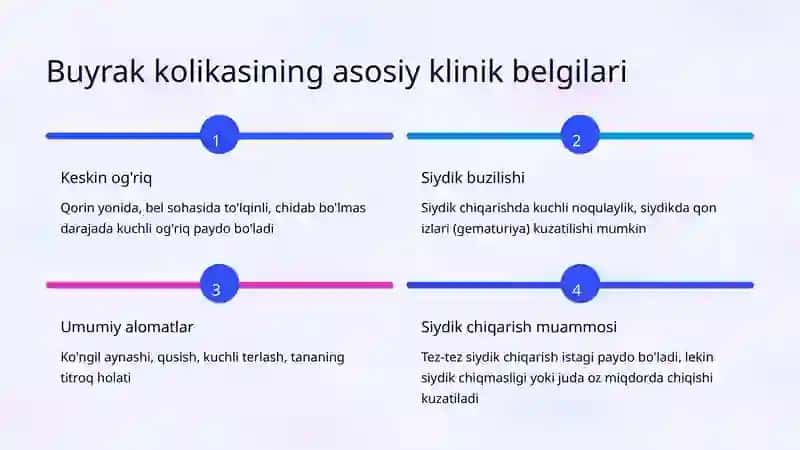 Buyrak kolikasi: Klinik belgilari va tez yordam ko'rsatish 3